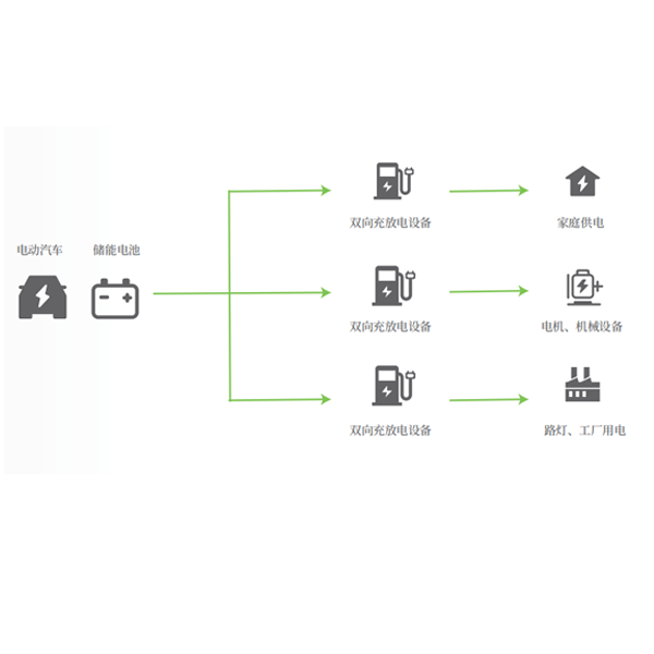 V2L離網(wǎng)供電、應(yīng)急用電解決方案